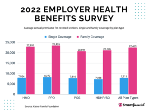 How Much Is Health Insurance: A Comprehensive Guide how much is health insurance